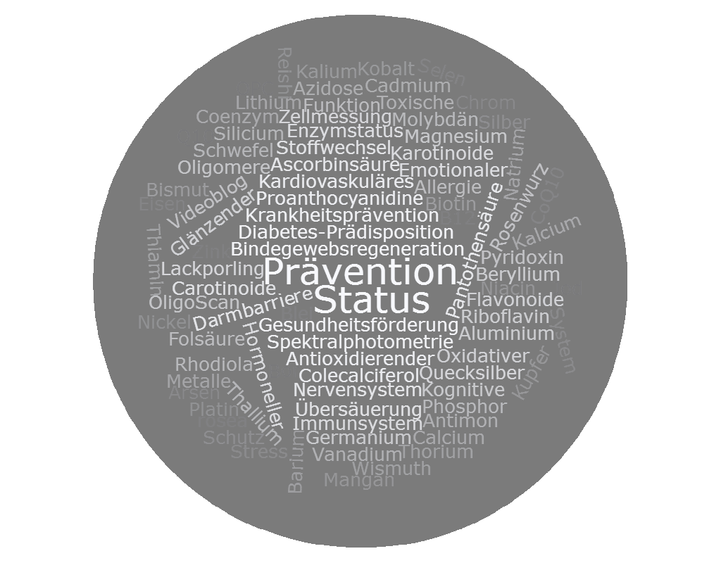 Gesund für Dich (GfD) Prävention